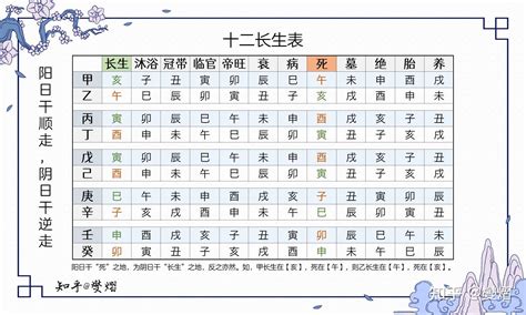 十二長生表運用|十二長生訣速記法，分分鐘學會 你也是大師